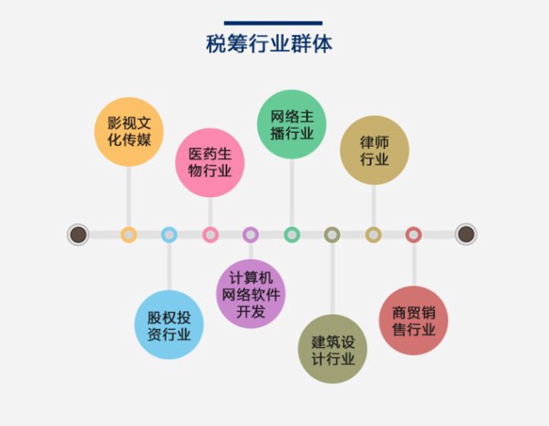 工商代办行业动态分析：助力企业茁壮成长